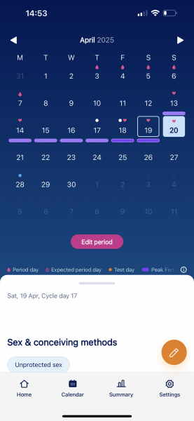Have I missed peak!?