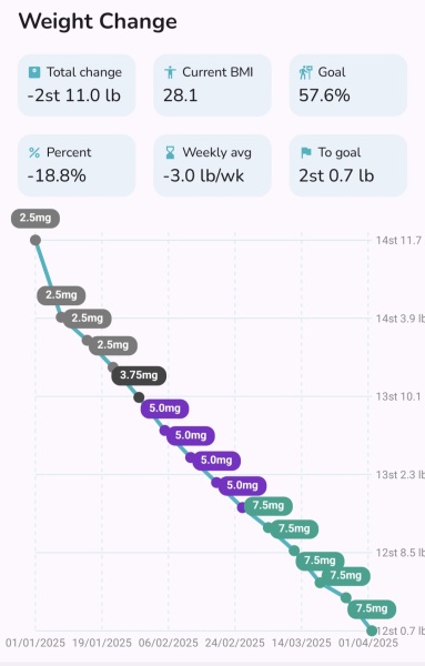 Jan 25 starters Thread 6. Set points, baggy trousers and all the ups and downs