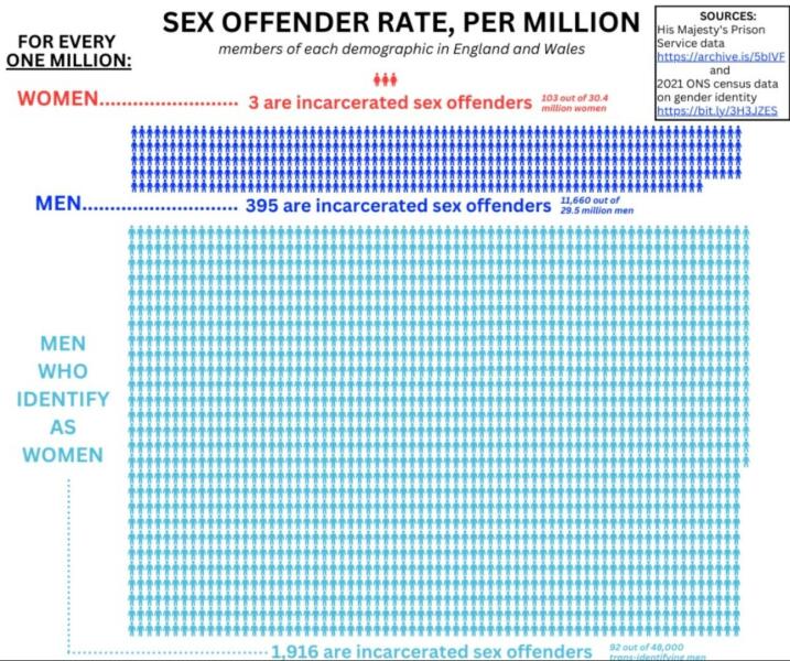 Conciliatory Conversation On gender