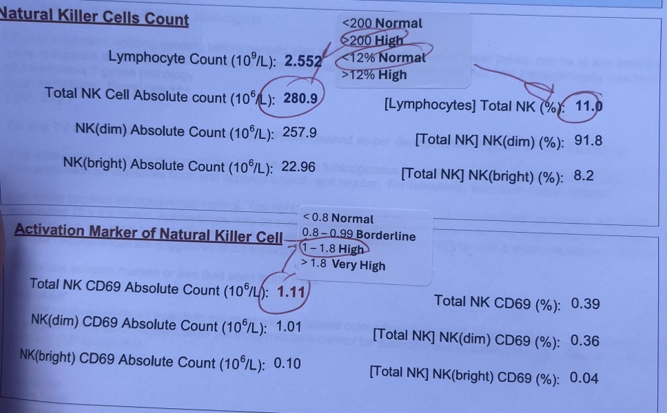 Immune/NK cells pred thread #33