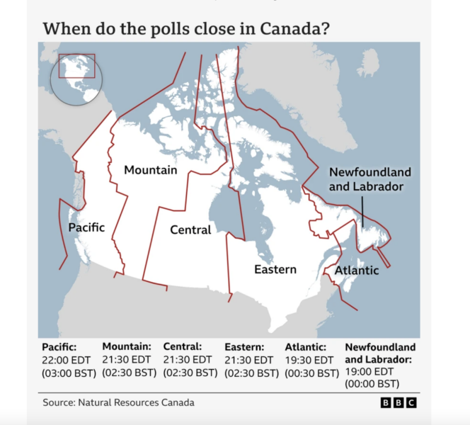 Anyone following the Canadian election today?