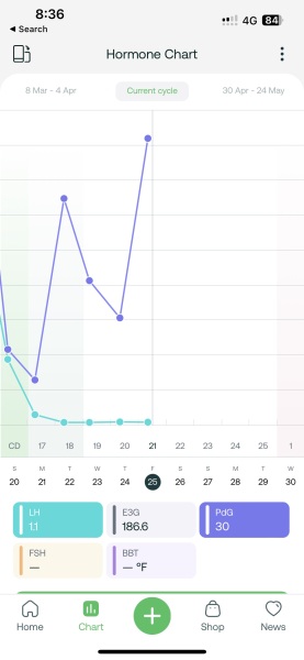 TTC #1 no previous pregnancies cycle #6 - looking for others in the same boat!