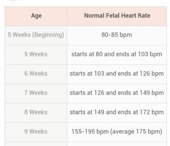 TTC for those taking longer than average