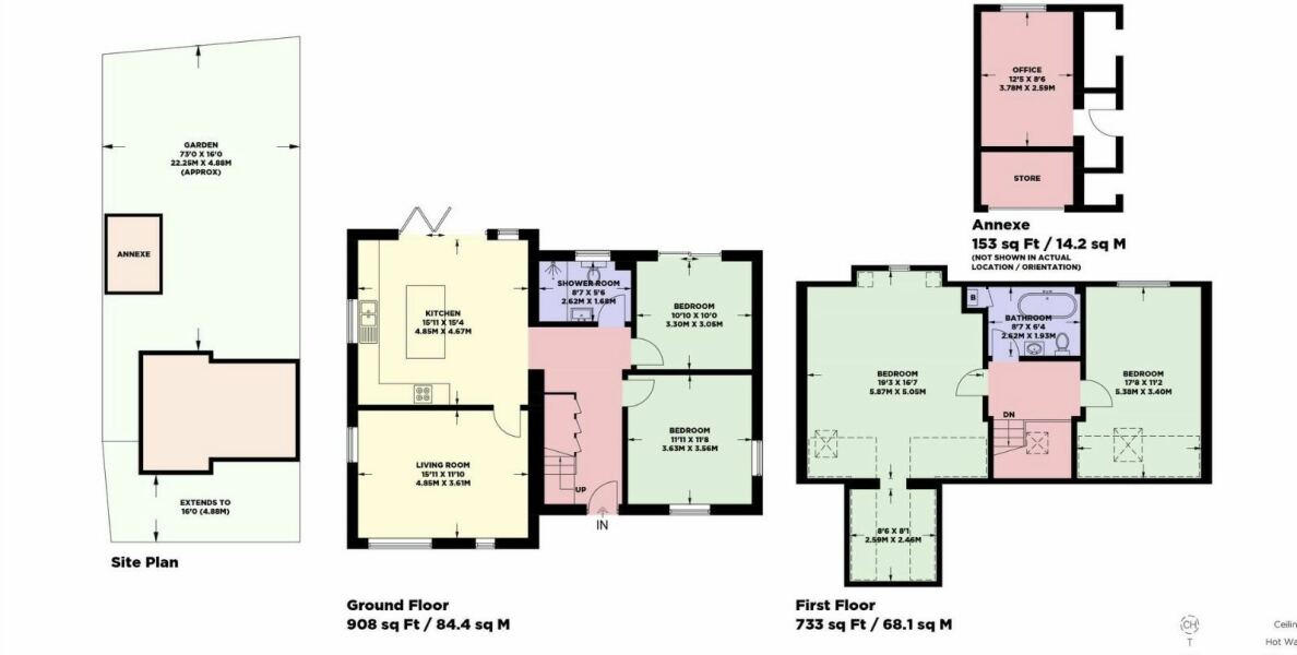 Who would you put where - now and when they’re teenagers