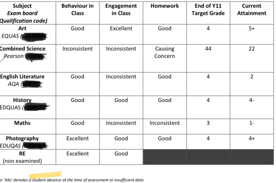 GCSE Revision tips for ND DD 15
