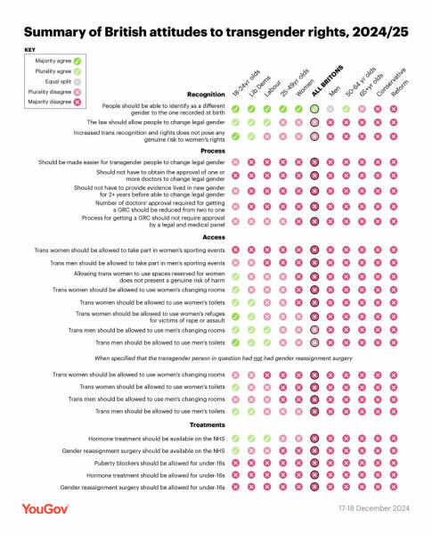 Gender and pronouns