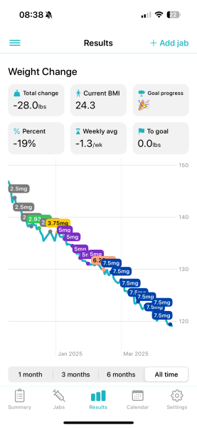 Mounjaro Nov ‘24 Starters thread 9 - the one where we don’t eat all of the Easter Eggs 🐣