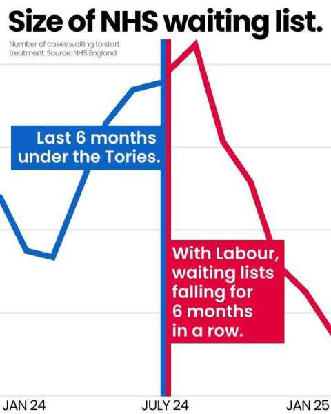 Labour isn't working  Thread 2