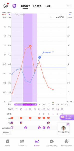 4dpo BBT tracking premom