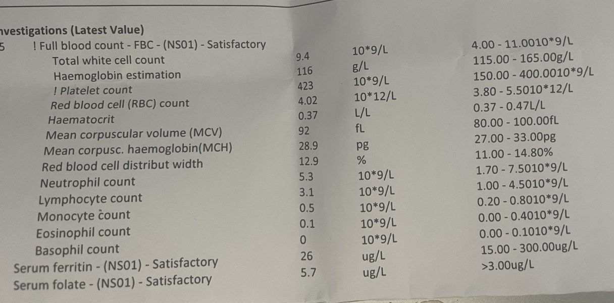 Blood test results