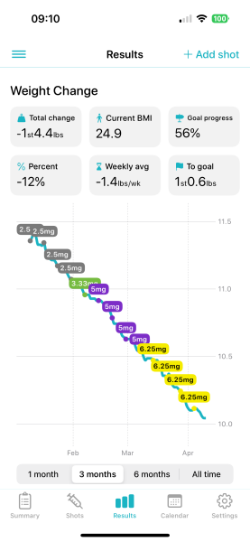 Jan 25 Starters Thread 7 😱 Losing, whooshing, turtle pace - we're getting it done.