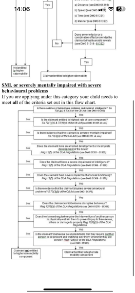 Dla wait times thread 68