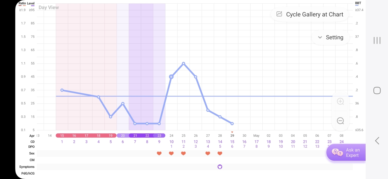 First time temping - need some help understanding it