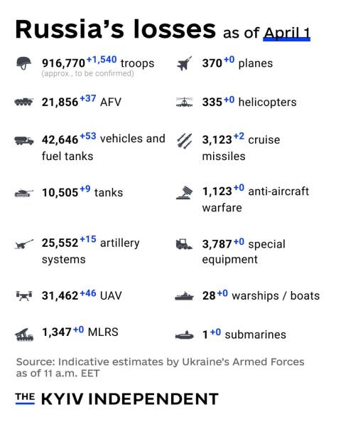Ukraine Invasion: Part 56