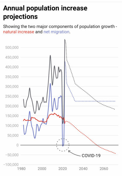 The death of the British countryside