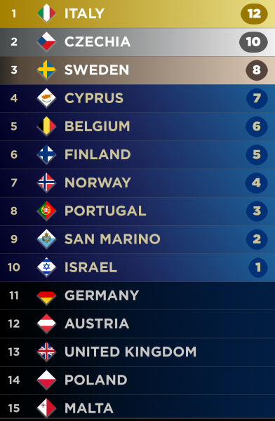 Eurovision 2025