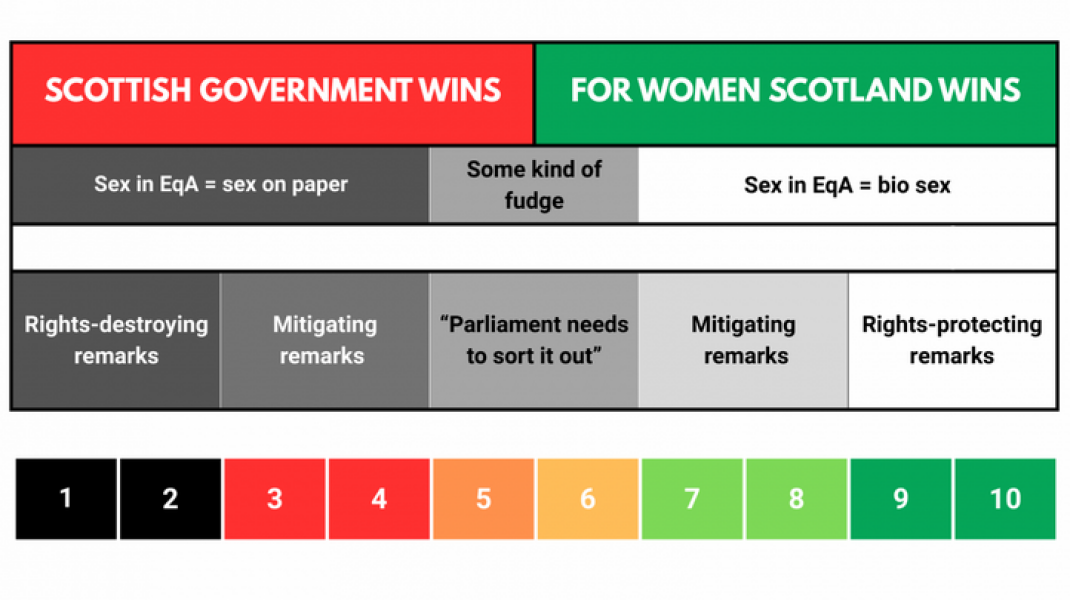 Sex Matters looks at the implications of potential outcome of FWS judicial review