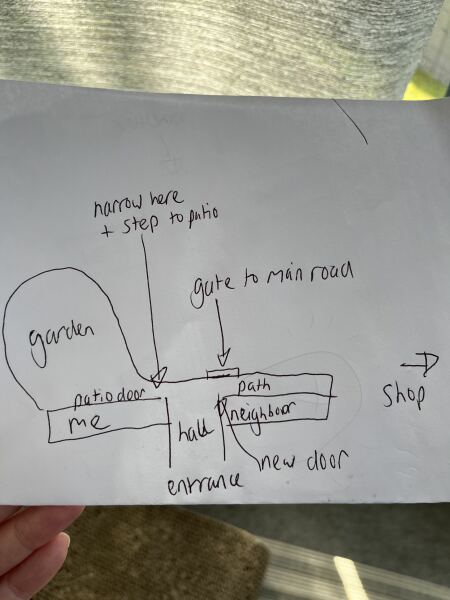 Shared garden or not?