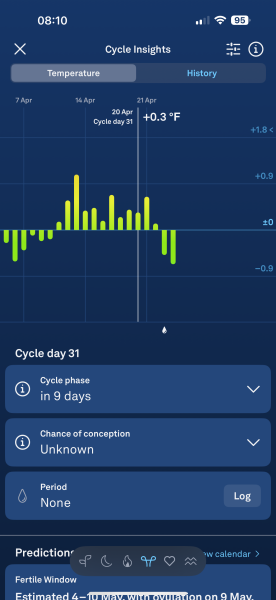 Oura ring & maybe ttc