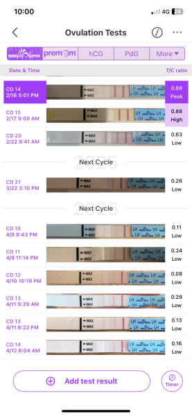April 2025 TTC Support Group