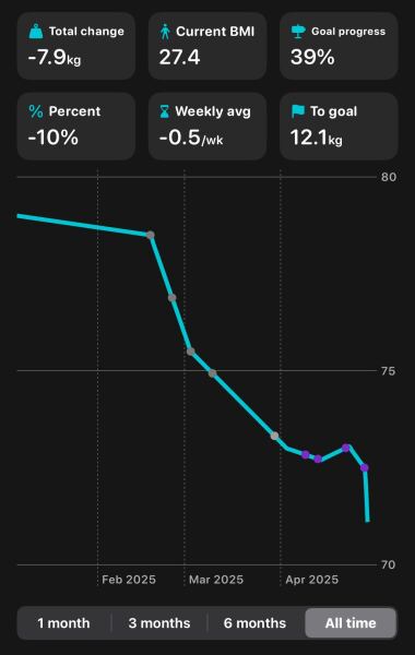 Mounjaro Feb 2025 starters (thread 5!)