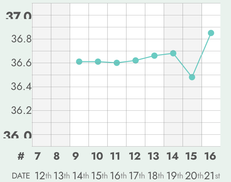 Anyone else in the early stages of their TTC journey for baby #1?