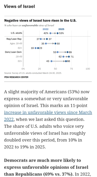 This is the reality of what Israel is doing (part 6)