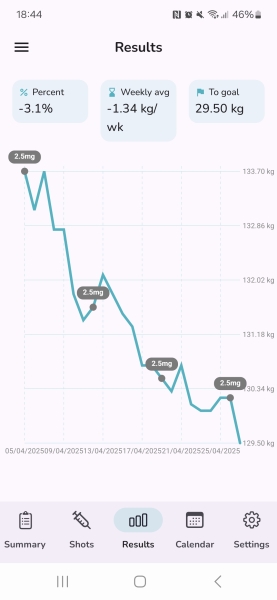 April 2025 Monjourno Starters - Thread 3!