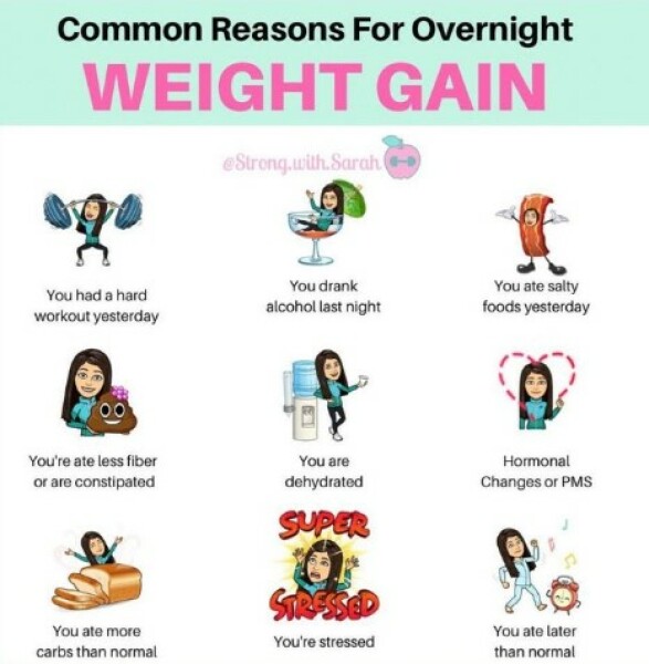 No weight loss this week - but averaged 1200 calories a day ?