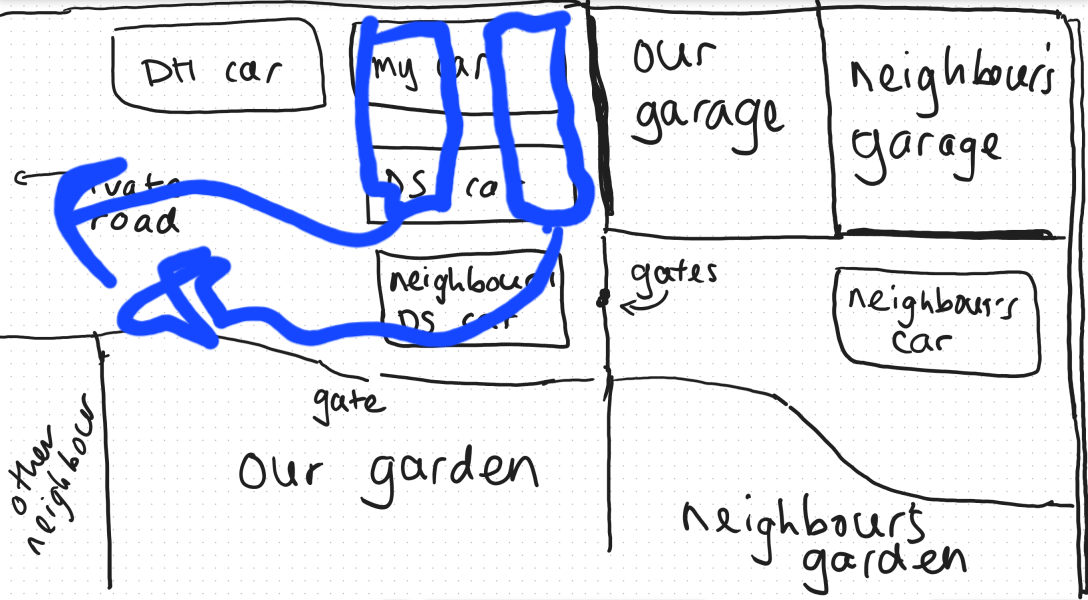 Neighbours parking on access land