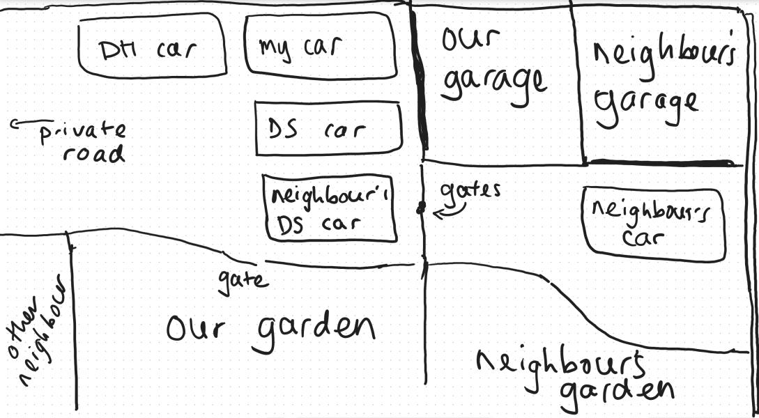 Neighbours parking on access land