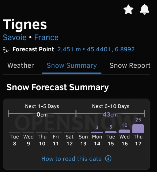 Skiing April in Tignes - no idea what to pack!