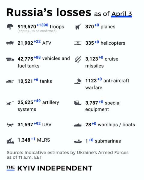 Ukraine Invasion: Part 56