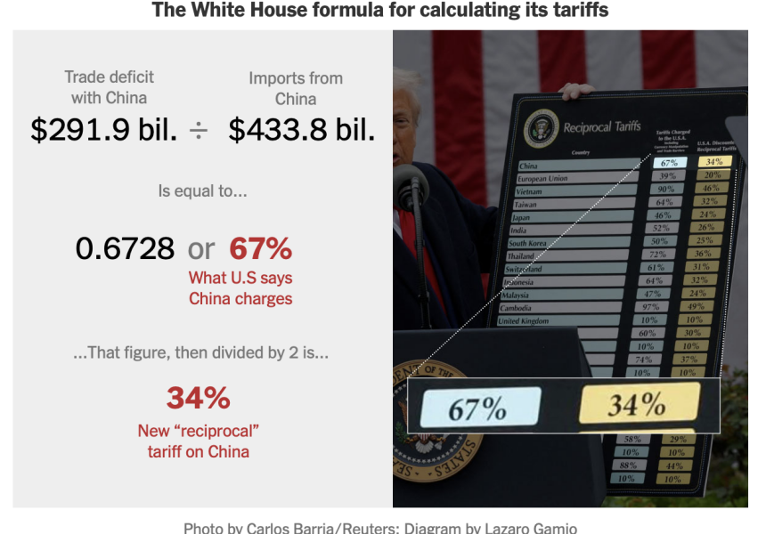 Trump+Musk; the DOGE and Pony show continues -Trump thread #140