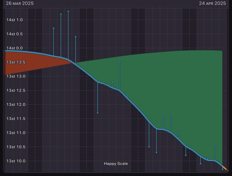 April 2025 Starts - Thread 2