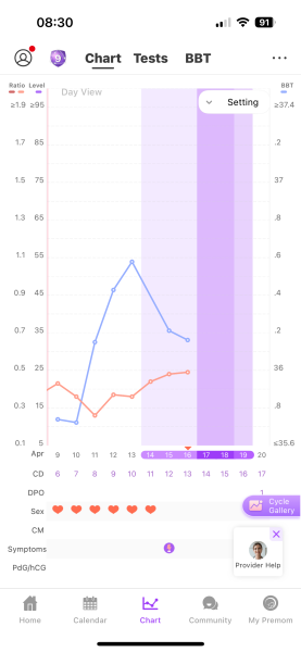Anyone else in the early stages of their TTC journey for baby #1?