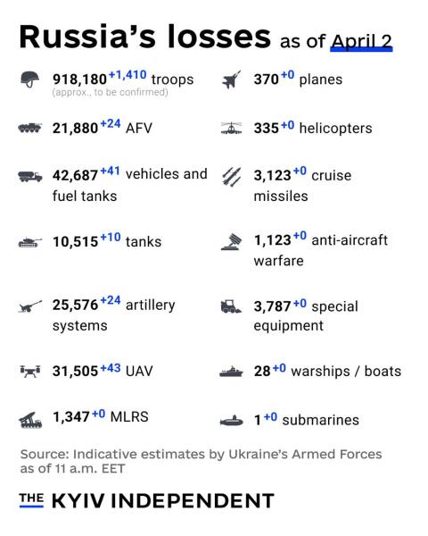 Ukraine Invasion: Part 56