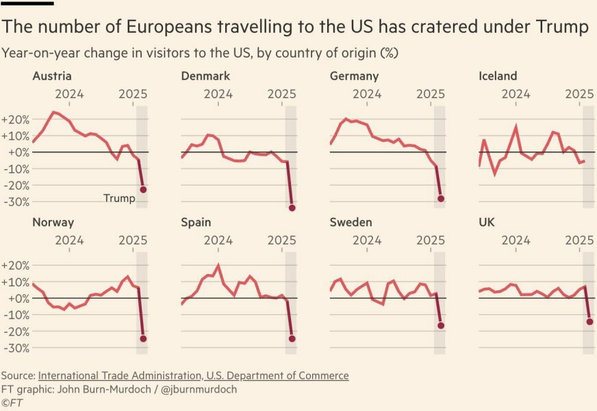 Has the US crossed the Rubicon? - Trump thread #142