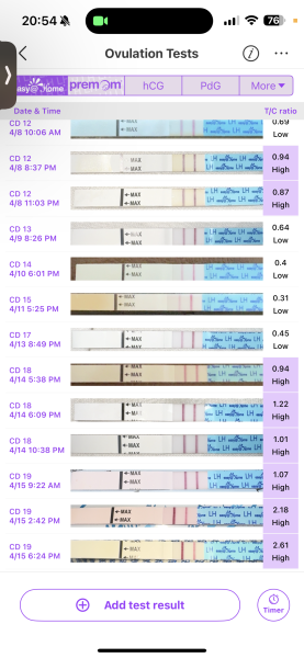 LH HUGE SPIKE 7DPO CONFUSED