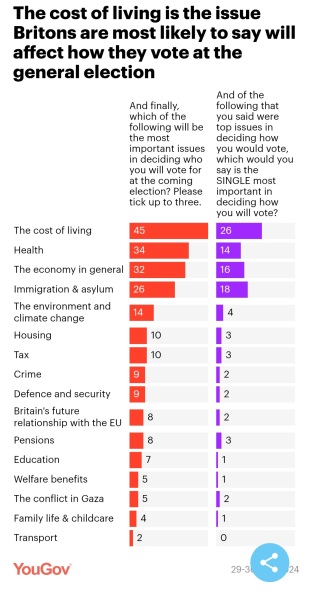 Thread 21 Starmer - Casting Nasturtiums