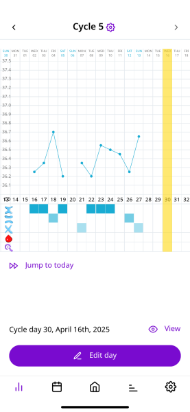 Feeling really stressed and worried