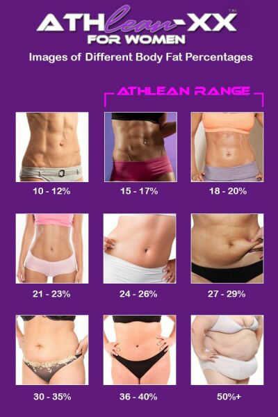 Skinny fat