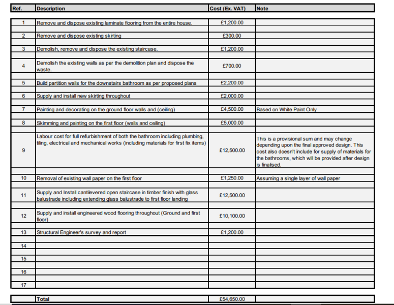 House renovation (Staircase, bathroom, flooring)