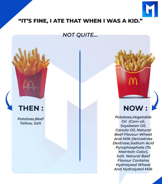 When did ultra processed food properly kick in?