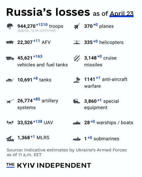 Ukraine Invasion: Part 56