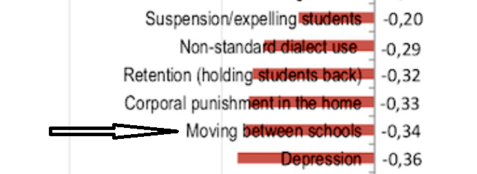 Whitehall “braced for private schools collapse” 4