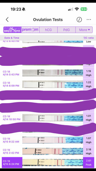 LH HUGE SPIKE 7DPO CONFUSED