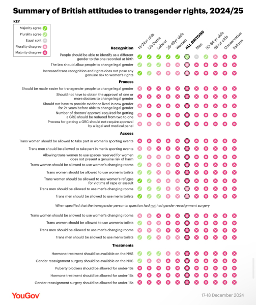 Finding GC/sex realist men to date