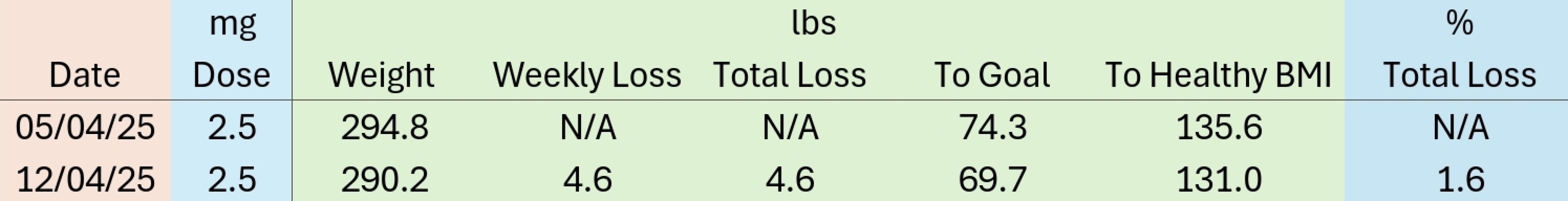 Mounjaro April 2025 Starters