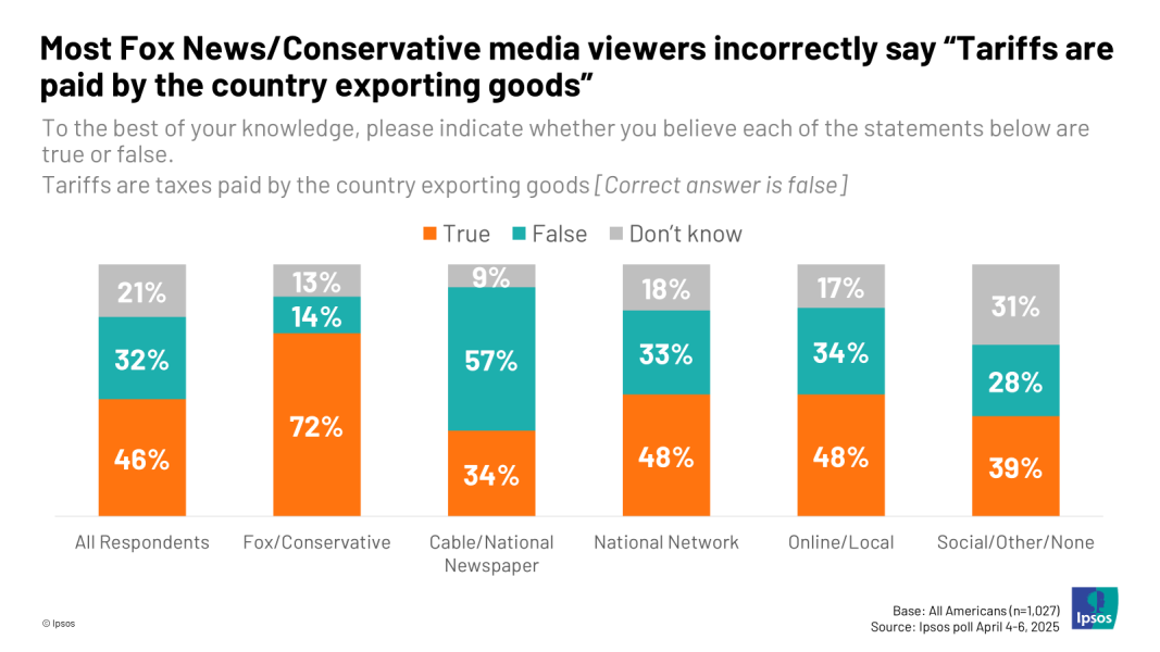Is anyone watching this Trump car crash?